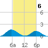 Deep Neck Point tide chart for Friday, March 6, 2026