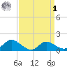 Deep Neck Point tide chart for Wednesday, April 1, 2026