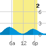 Deep Neck Point tide chart for Thursday, April 2, 2026