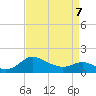 Deep Neck Point tide chart for Tuesday, April 7, 2026