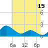 Deep Neck Point tide chart for Friday, May 15, 2026