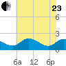 Deep Neck Point tide chart for Saturday, May 23, 2026