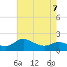 Deep Neck Point tide chart for Thursday, May 7, 2026