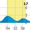 Deep Neck Point tide chart for Wednesday, June 17, 2026