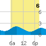 Deep Neck Point tide chart for Saturday, June 6, 2026