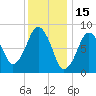 Deer Island South tide chart for Saturday, January 15, 2022
