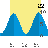 Deer Island South tide chart for Wednesday, June 22, 2022