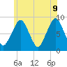 Deer Island South tide chart for Thursday, June 9, 2022