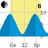 Deer Island South tide chart for Wednesday, July 6, 2022