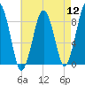 Deer Island South tide chart for Friday, August 12, 2022