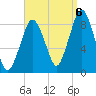 Deer Island South tide chart for Tuesday, September 6, 2022