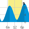 Deer Island South tide chart for Wednesday, October 5, 2022