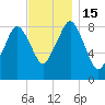 Deer Island South tide chart for Tuesday, November 15, 2022