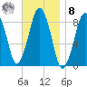Deer Island South tide chart for Tuesday, November 8, 2022