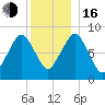Deer Island South tide chart for Friday, December 16, 2022