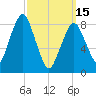 Deer Island South tide chart for Wednesday, March 15, 2023