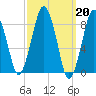Deer Island South tide chart for Monday, March 20, 2023