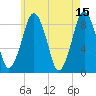 Deer Island South tide chart for Monday, May 15, 2023