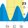 Deer Island South tide chart for Tuesday, May 23, 2023