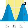 Deer Island South tide chart for Monday, June 12, 2023
