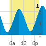 Deer Island South tide chart for Thursday, June 1, 2023