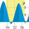 Deer Island South tide chart for Friday, July 7, 2023