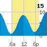 Deer Island South tide chart for Tuesday, August 15, 2023