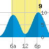 Deer Island South tide chart for Wednesday, August 9, 2023