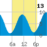 Deer Island South tide chart for Wednesday, September 13, 2023
