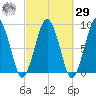 Deer Island South tide chart for Friday, September 29, 2023