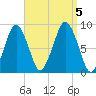 Deer Island South tide chart for Tuesday, September 5, 2023