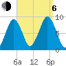 Deer Island South tide chart for Wednesday, September 6, 2023