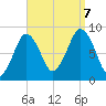 Deer Island South tide chart for Thursday, September 7, 2023