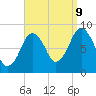 Deer Island South tide chart for Saturday, September 9, 2023