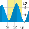 Deer Island South tide chart for Tuesday, October 17, 2023