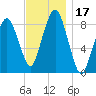 Deer Island South tide chart for Friday, November 17, 2023