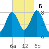 Deer Island South tide chart for Monday, November 6, 2023