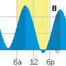 Deer Island South tide chart for Friday, March 8, 2024