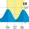 Deer Island South tide chart for Thursday, May 16, 2024