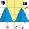 Deer Island South tide chart for Thursday, May 30, 2024