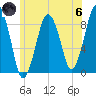 Deer Island South tide chart for Thursday, June 6, 2024