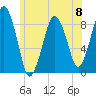 Deer Island South tide chart for Saturday, June 8, 2024