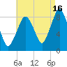 Deer Island South tide chart for Friday, August 16, 2024