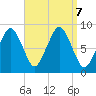 Deer Island South tide chart for Saturday, September 7, 2024