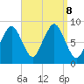 Deer Island South tide chart for Sunday, September 8, 2024