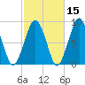 Deer Island South tide chart for Tuesday, October 15, 2024
