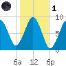 Deer Island South tide chart for Friday, November 1, 2024