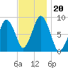 Deer Island South tide chart for Wednesday, November 20, 2024