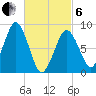 Deer Island South tide chart for Thursday, March 6, 2025