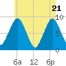 Deer Island South tide chart for Wednesday, May 21, 2025